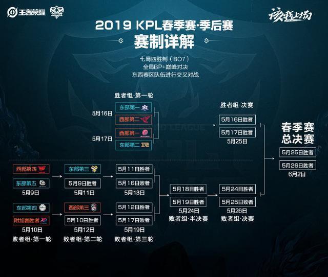 攻端的高效 攻端的高效